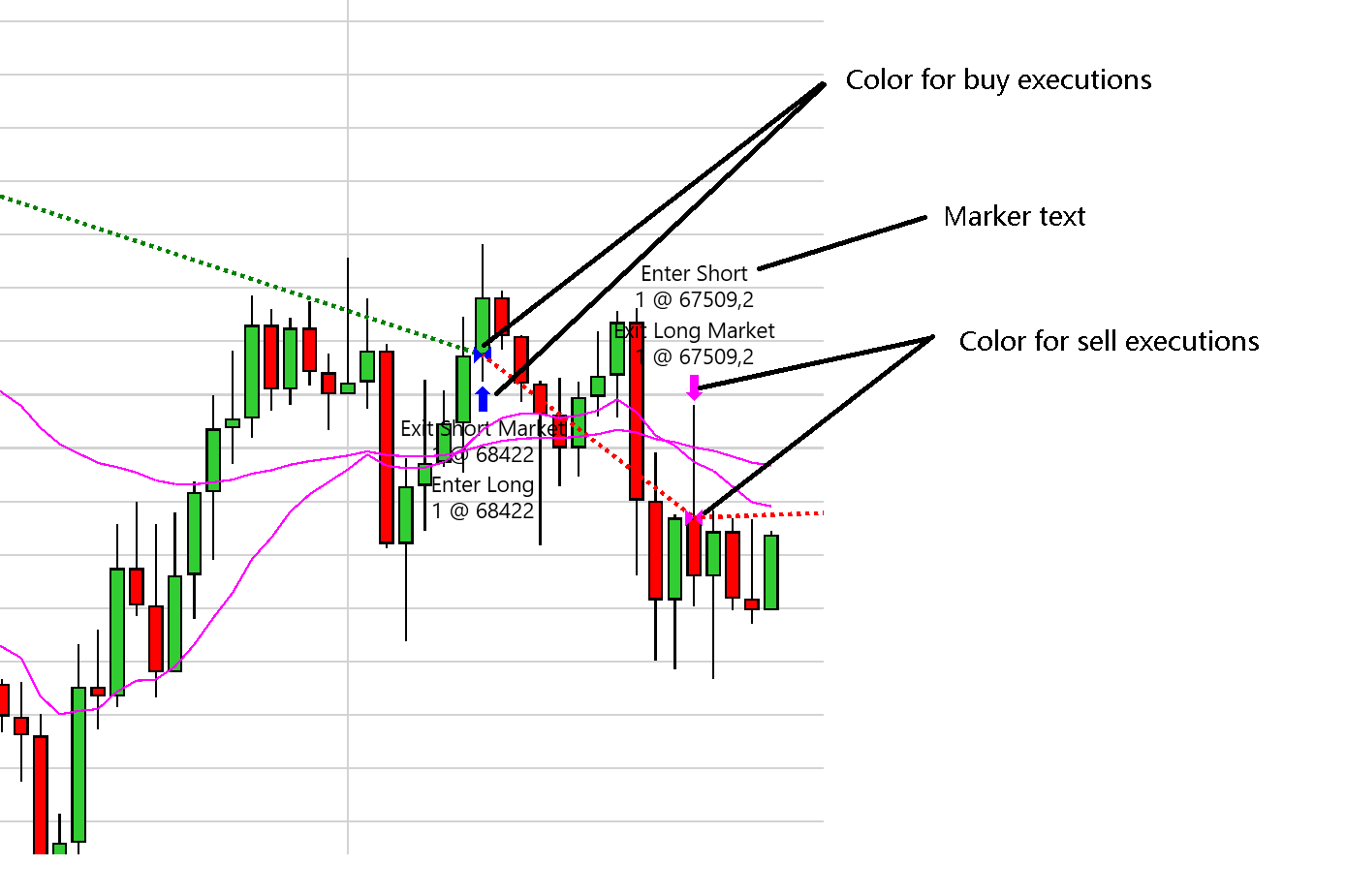 Data Series Window