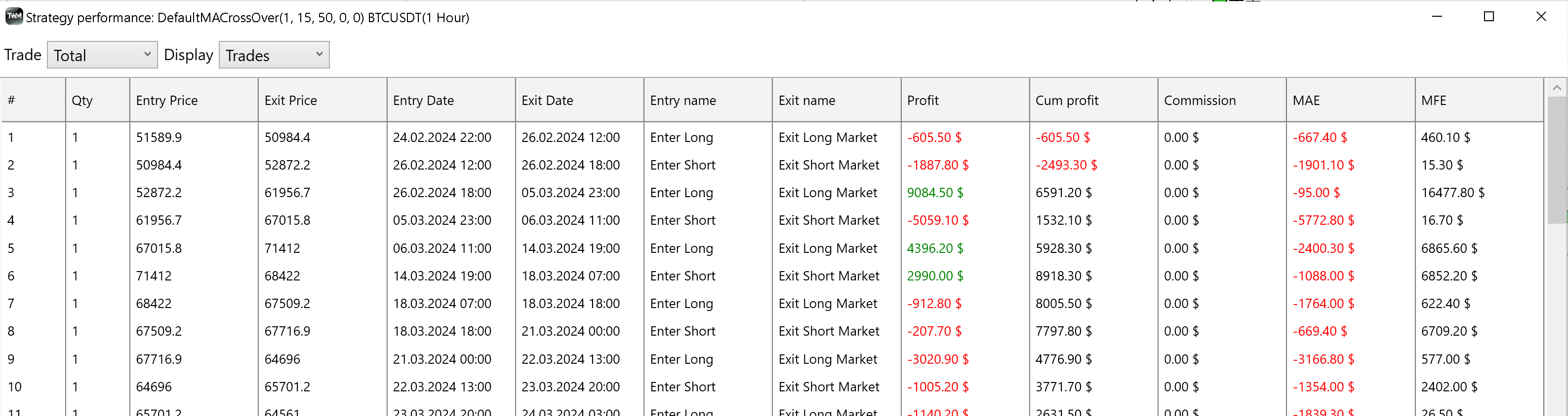 Data Series Window
